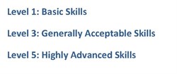 Skill levels